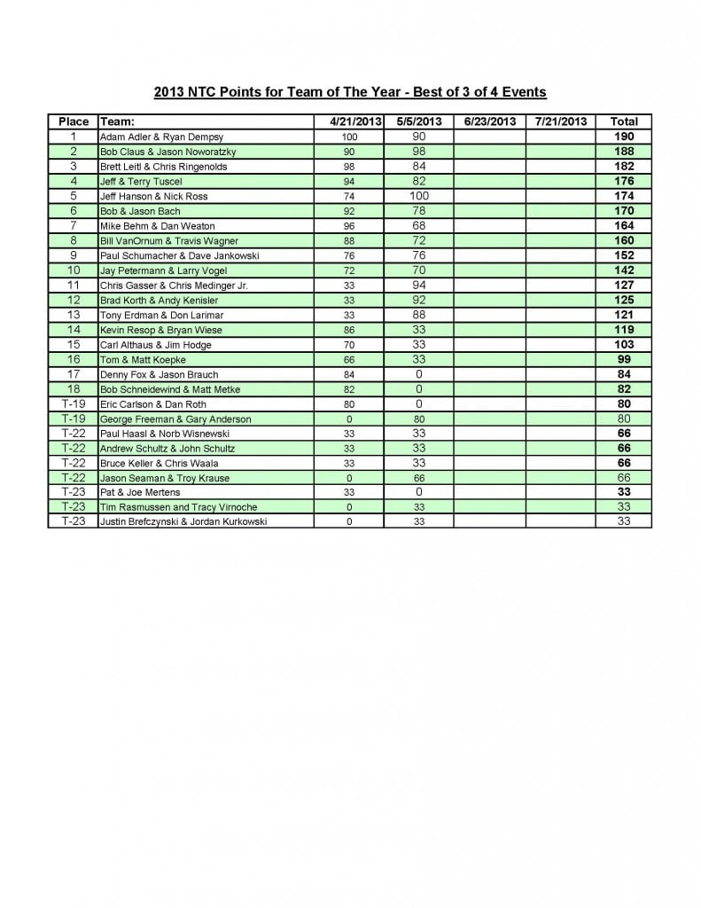 SWC5-5-13TotY Points_Page_1