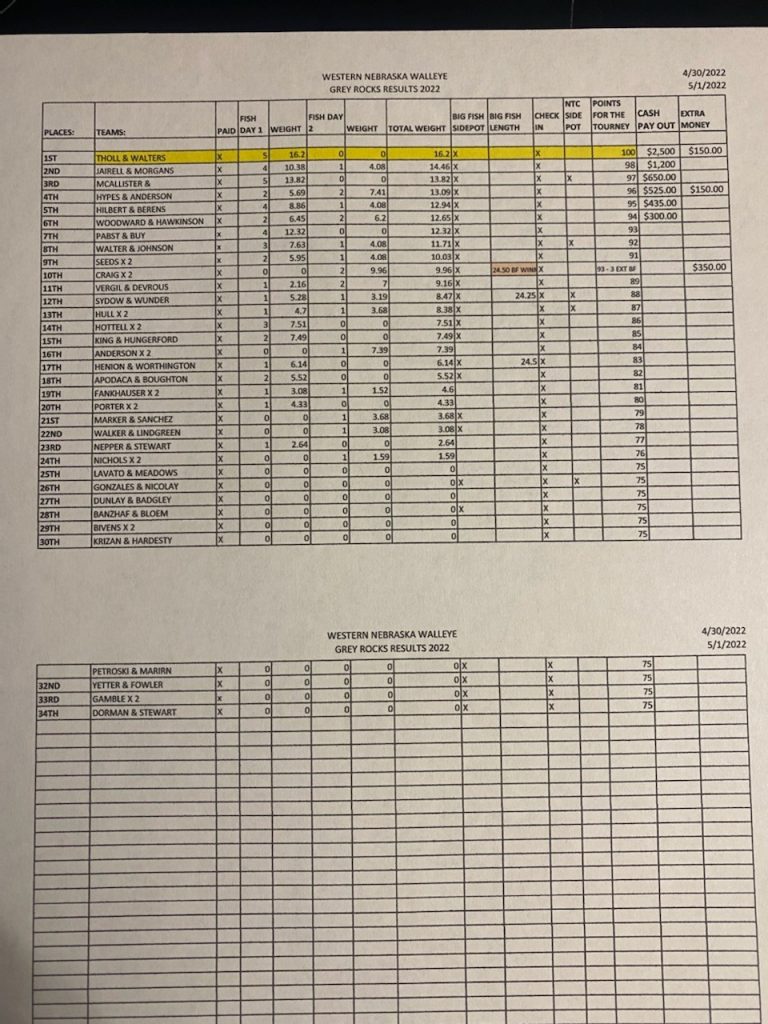 Western Nebraska Walleye Series April 30th Results