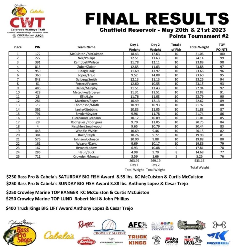 2023-colorado-walleye-trail-april-may-june-results